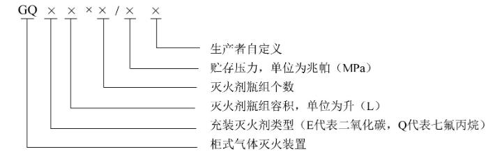 柜式七氟丙烷氣體滅火裝置型號(hào)規(guī)格編制方法