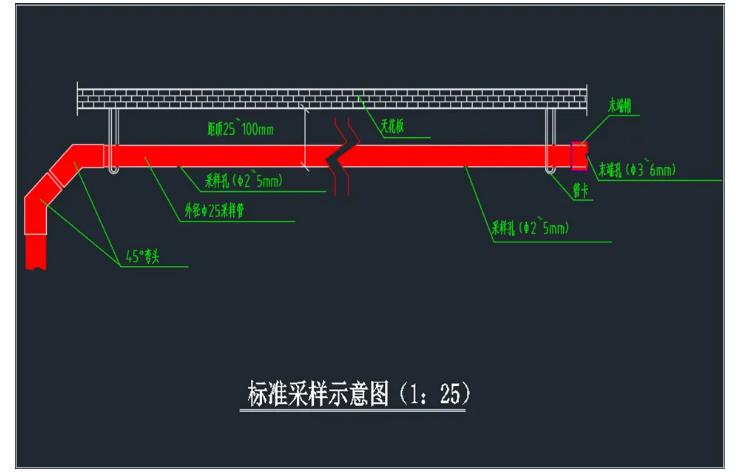 吸氣式感煙火災(zāi)探測器標準采樣