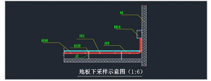 吸氣式感煙火災(zāi)探測器地板采樣