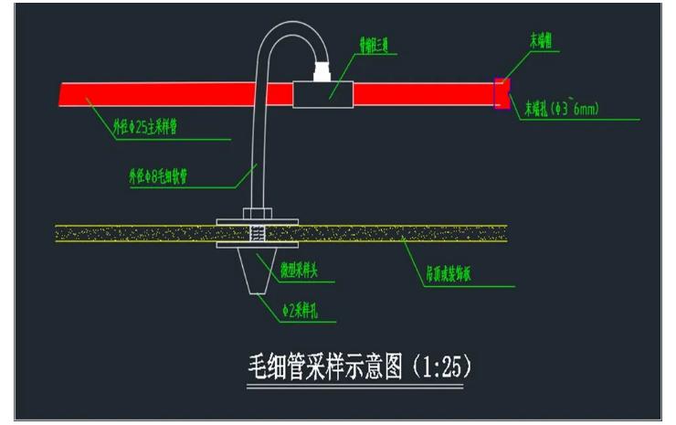 吸氣式感煙火災(zāi)探測器機柜采樣