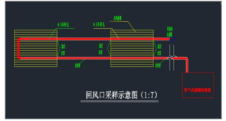 吸氣式感煙火災(zāi)探測器回風(fēng)采樣