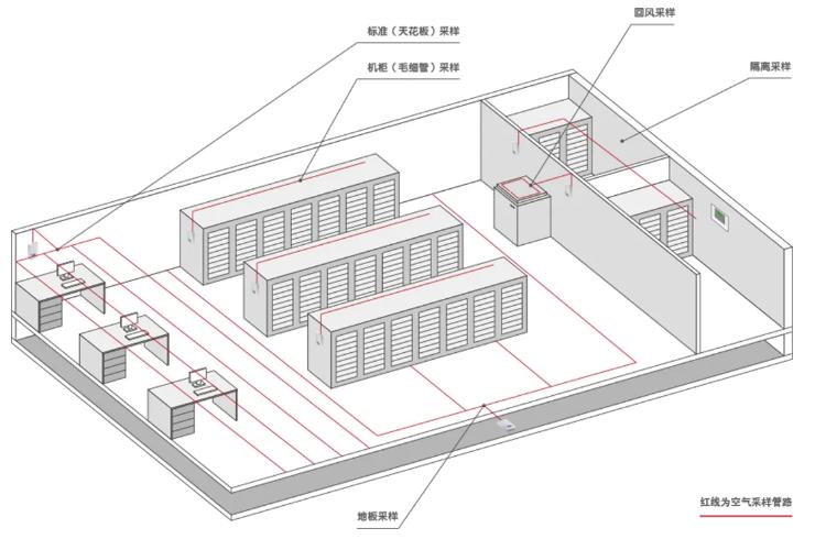 吸氣式感煙火災(zāi)探測器隔離采樣
