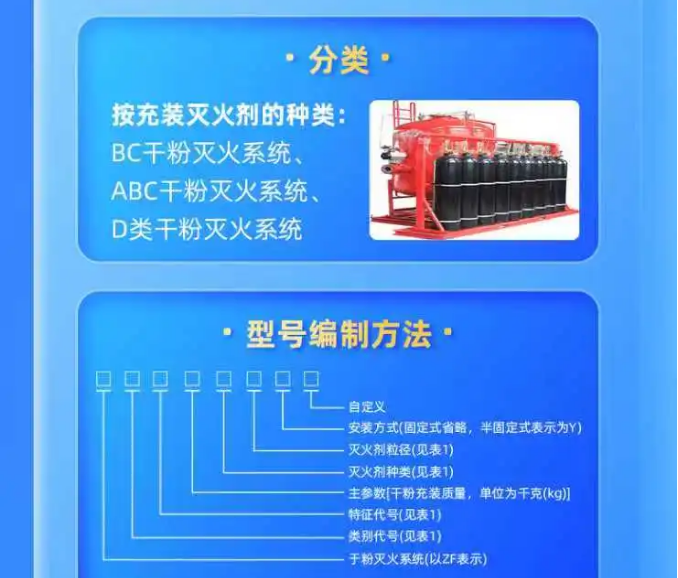 一圖讀懂GB16668-2025《干粉滅火系統(tǒng)及部件通用技術(shù)條件》