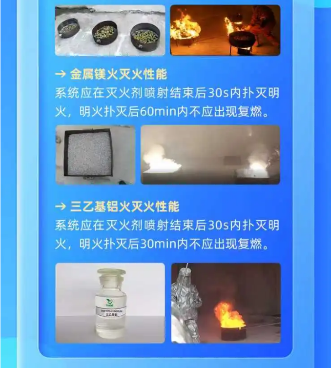 一圖讀懂GB16668-2025《干粉滅火系統(tǒng)及部件通用技術(shù)條件》