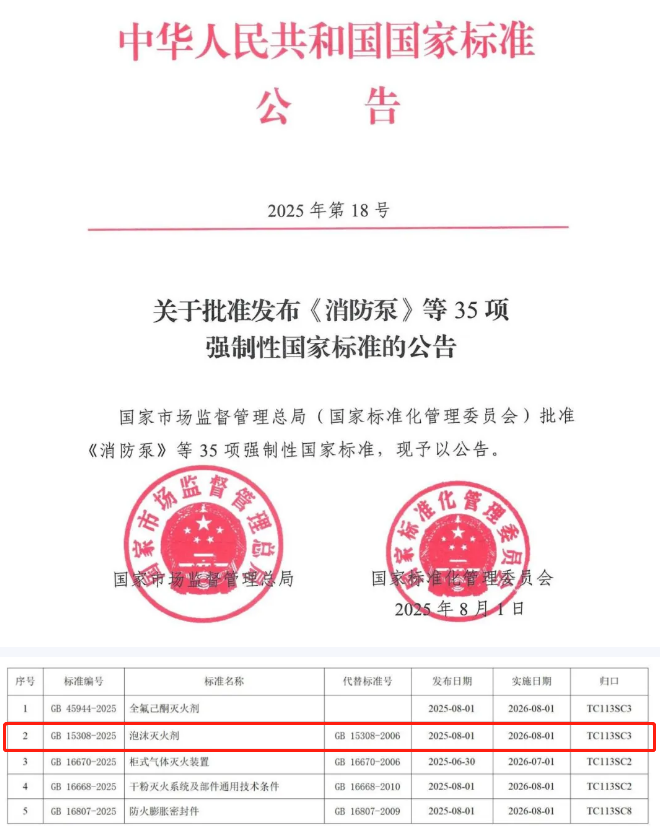 GB15308-2025《泡沫滅火劑》發(fā)布