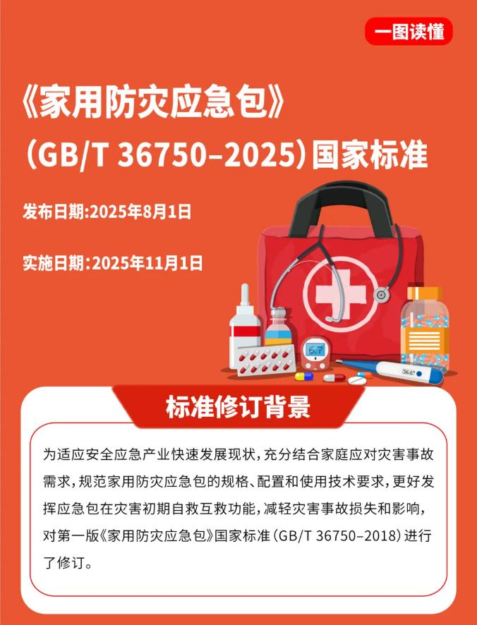 一圖讀懂《家用防災(zāi)應(yīng)急包》GB/T 36750—2025