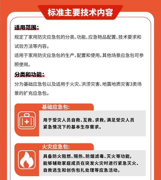 一圖讀懂《家用防災(zāi)應(yīng)急包》GB/T 36750—2025