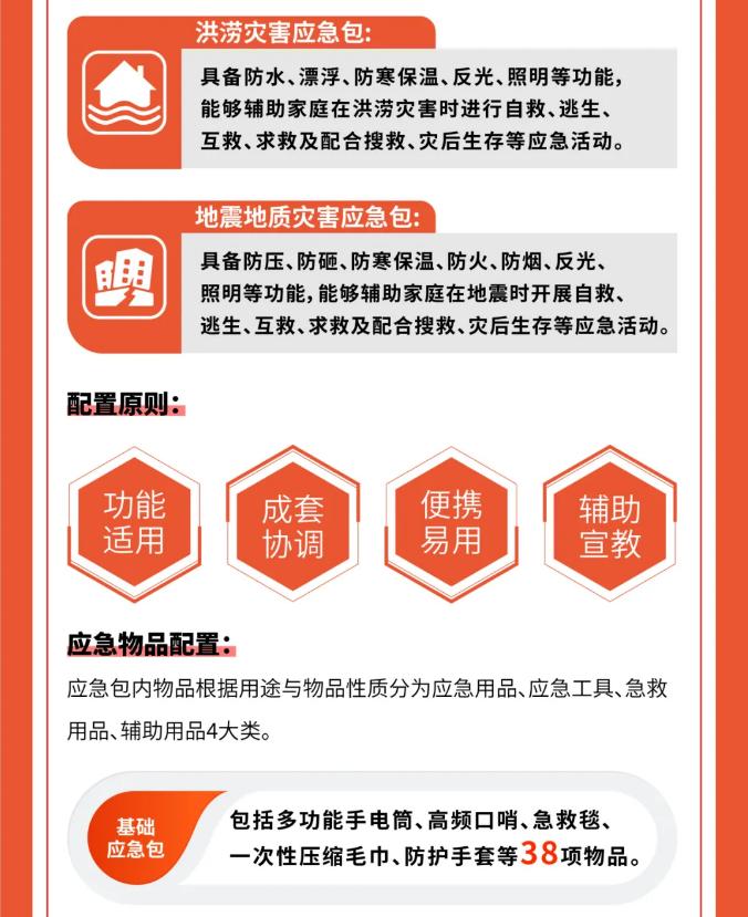 一圖讀懂《家用防災(zāi)應(yīng)急包》GB/T 36750—2025
