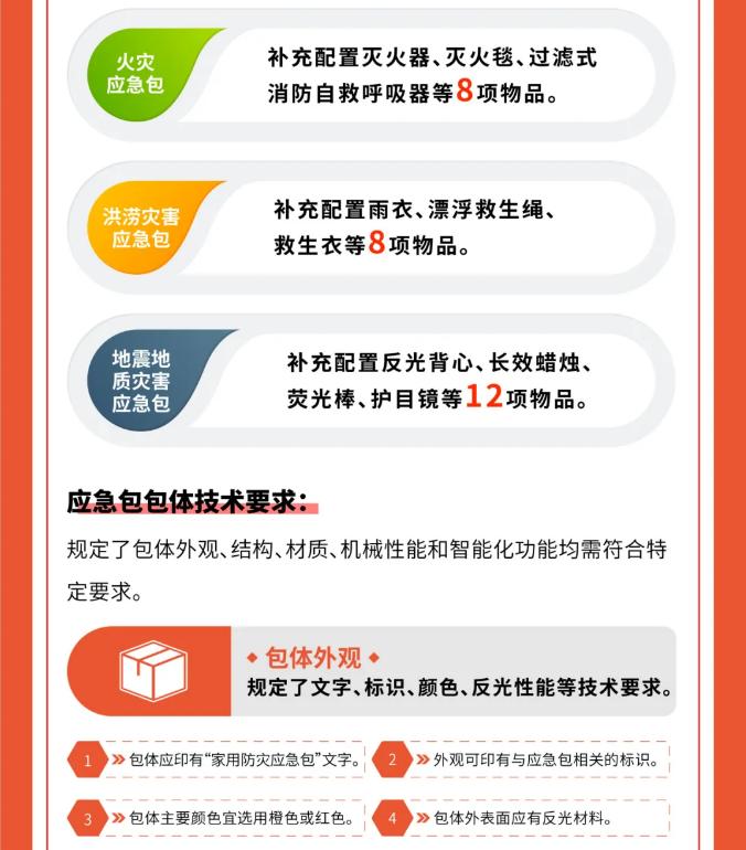 一圖讀懂《家用防災(zāi)應(yīng)急包》GB/T 36750—2025