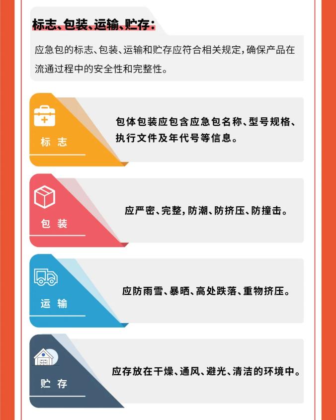 一圖讀懂《家用防災(zāi)應(yīng)急包》GB/T 36750—2025