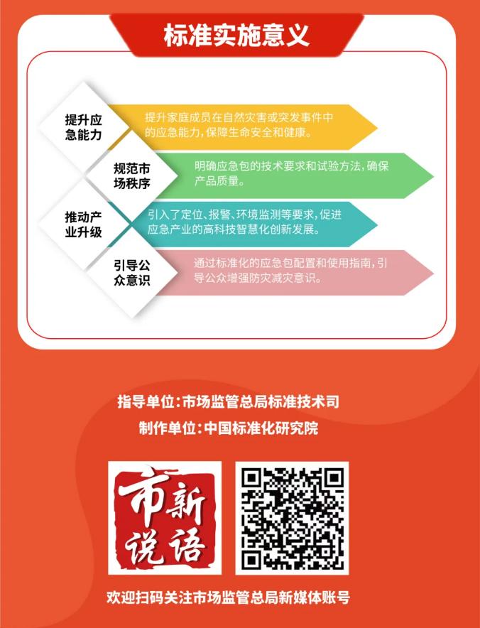 一圖讀懂《家用防災(zāi)應(yīng)急包》GB/T 36750—2025