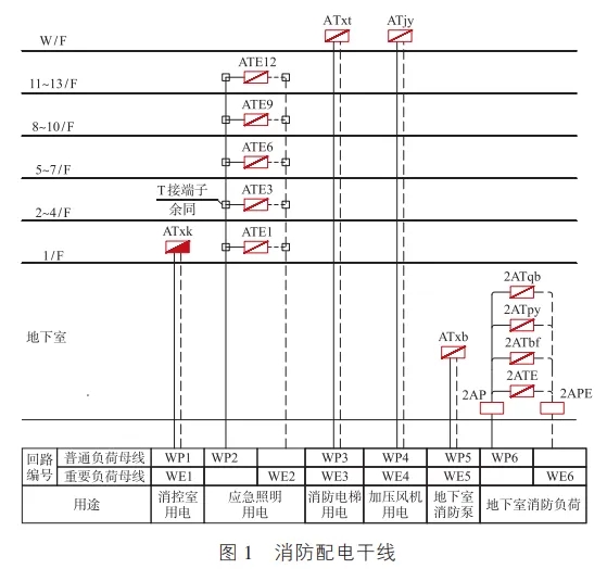 消防配電干線
