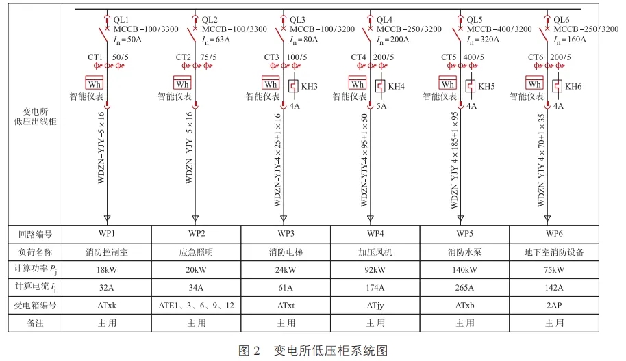 變電所低壓柜系統(tǒng)圖