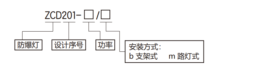 型號(hào)規(guī)格含義.png