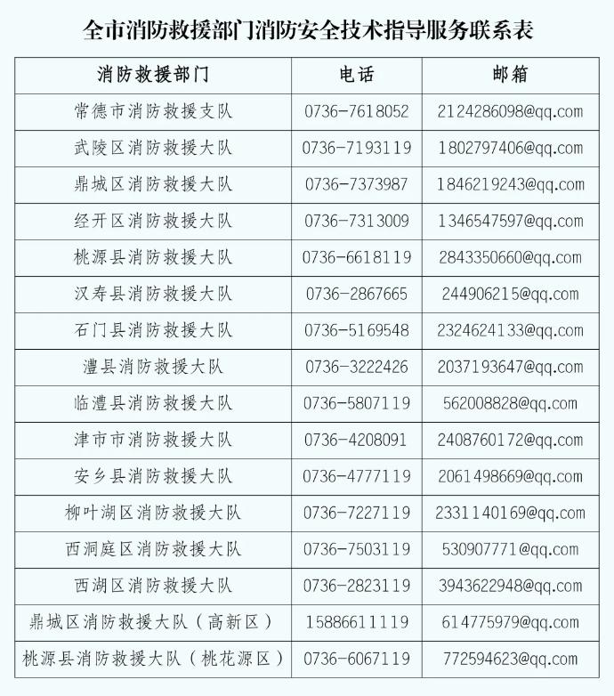 常德消防各隊聯(lián)系電話