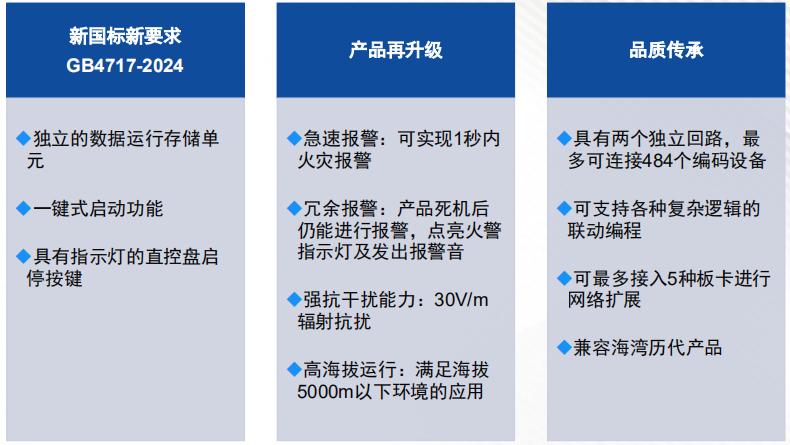 JB-QB-GST200H/2火災報警控制器功能升級