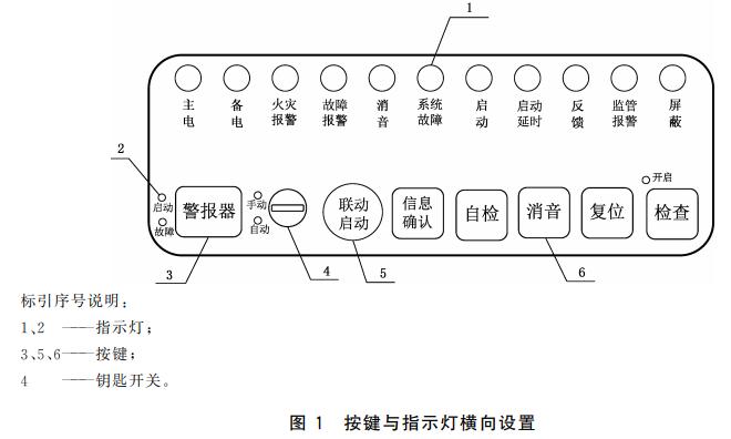 火災(zāi)報(bào)警控制器按鍵與指示燈設(shè)置要求