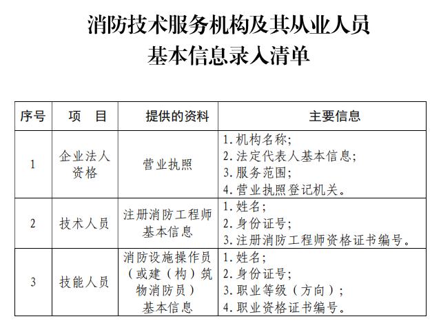 消防技術(shù)服務(wù)機(jī)構(gòu)及其從業(yè)人員基本信息錄入清單