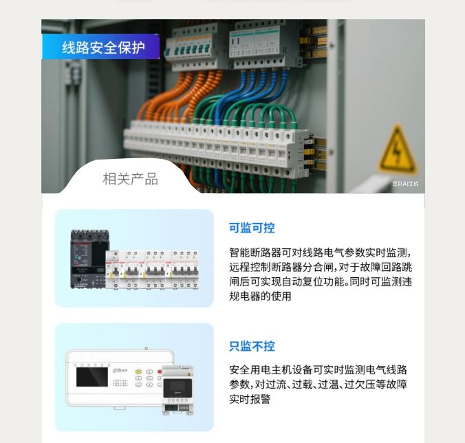 大華消防鐵路行業(yè)數(shù)智安消電一體化解決方案-線路安全保護(hù)