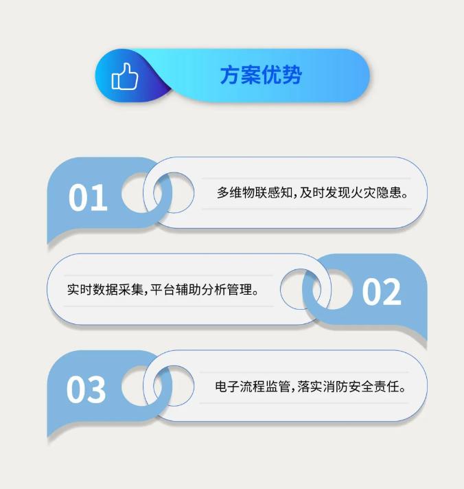 大華消防鐵路行業(yè)數(shù)智安消電一體化解決方案優(yōu)勢