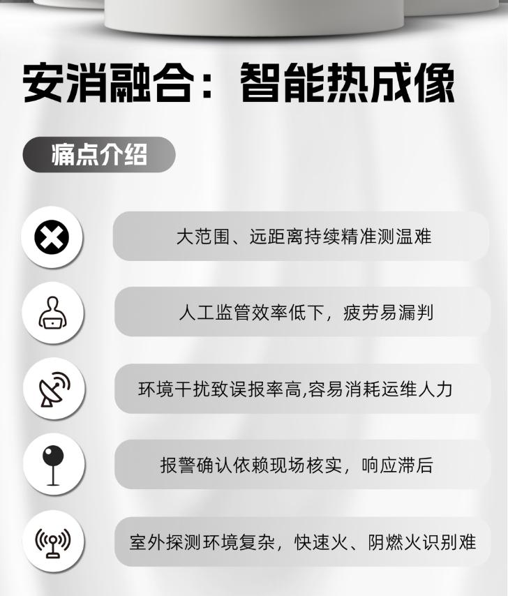 智能熱成像感溫火災探測器針對的行業(yè)痛點
