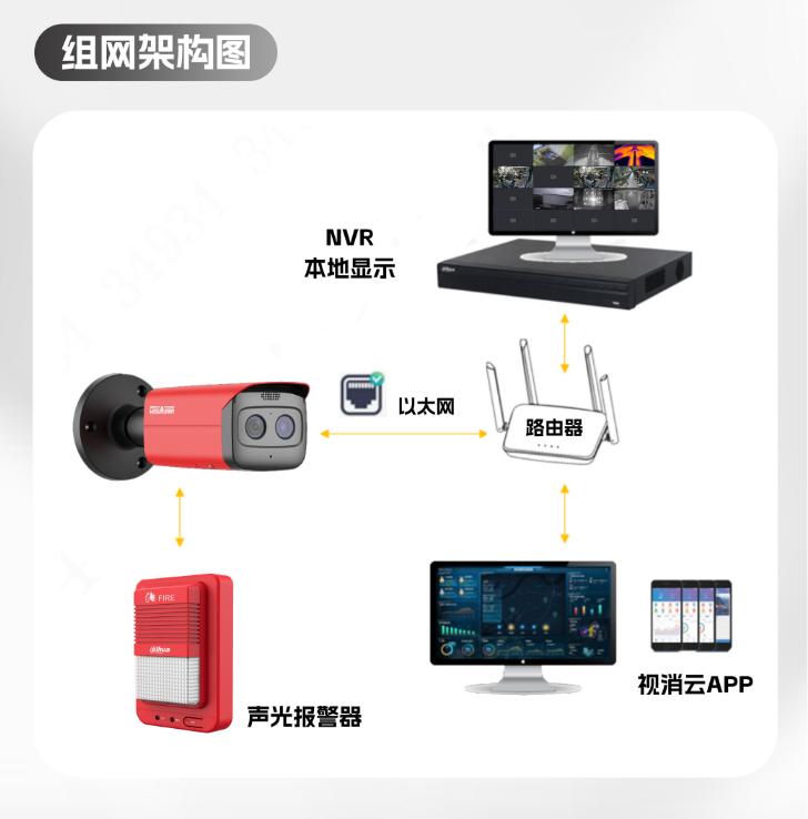 智能熱成像感溫火災探測器組網(wǎng)架構圖