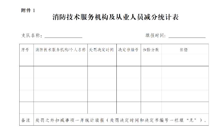 消防技術(shù)服務(wù)機(jī)構(gòu)及從業(yè)人員減分統(tǒng)計(jì)表