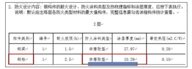 防火涂料最小厚度不滿足規(guī)范要求