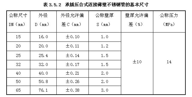 承插壓合式連接薄壁不銹鋼管的基本尺寸