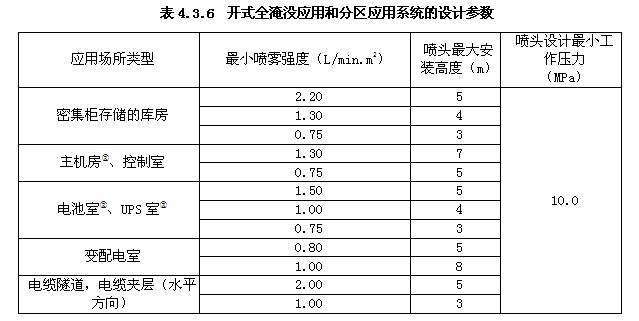 開(kāi)式全淹沒(méi)應(yīng)用和分區(qū)應(yīng)用系統(tǒng)的設(shè)計(jì)參數(shù)