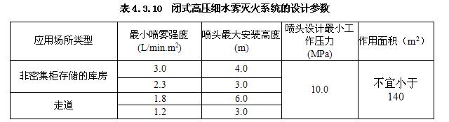 閉式高壓細(xì)水霧滅火系統(tǒng)的設(shè)計(jì)參數(shù)