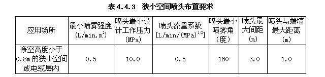狹小空間噴頭布置要求