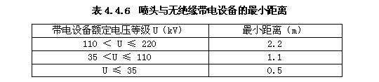 噴頭與無(wú)絕緣帶電設(shè)備的最小距離