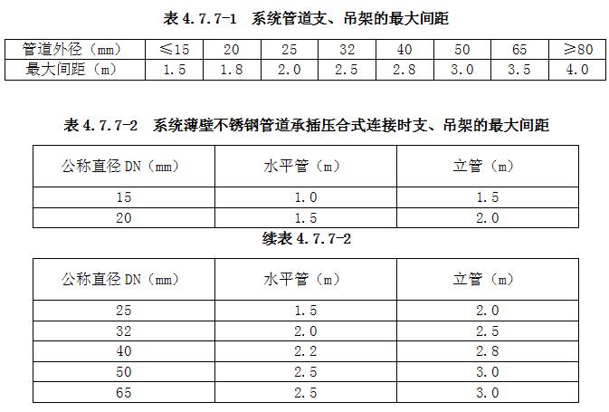 系統(tǒng)管道支、吊架的最大間距