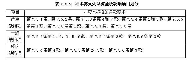細(xì)水霧滅火系統(tǒng)驗(yàn)收缺陷項(xiàng)目劃分