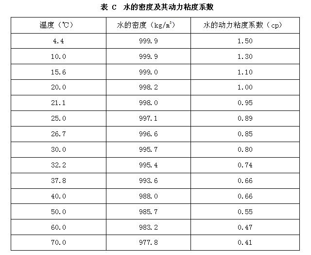 水的密度及其動(dòng)力粘度系數(shù)