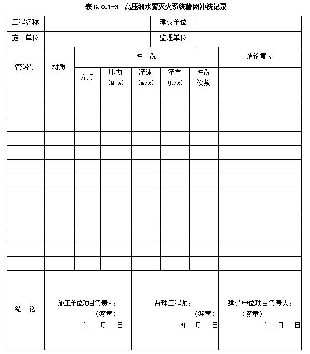 高壓細(xì)水霧滅火系統(tǒng)管網(wǎng)沖洗記錄