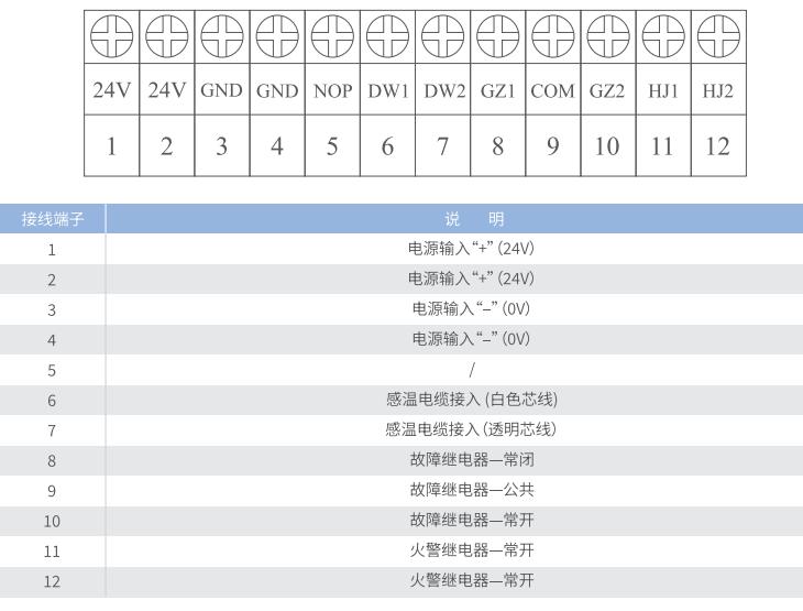 JTW-LD-HJ3000A纜式線型感溫火災(zāi)探測器接線端子說明