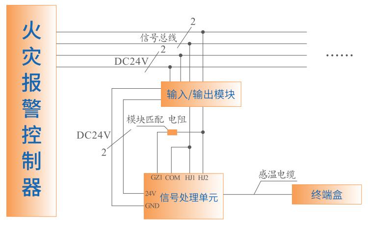 JTW-LD-HJ3000A纜式線型感溫火災(zāi)探測器接線圖