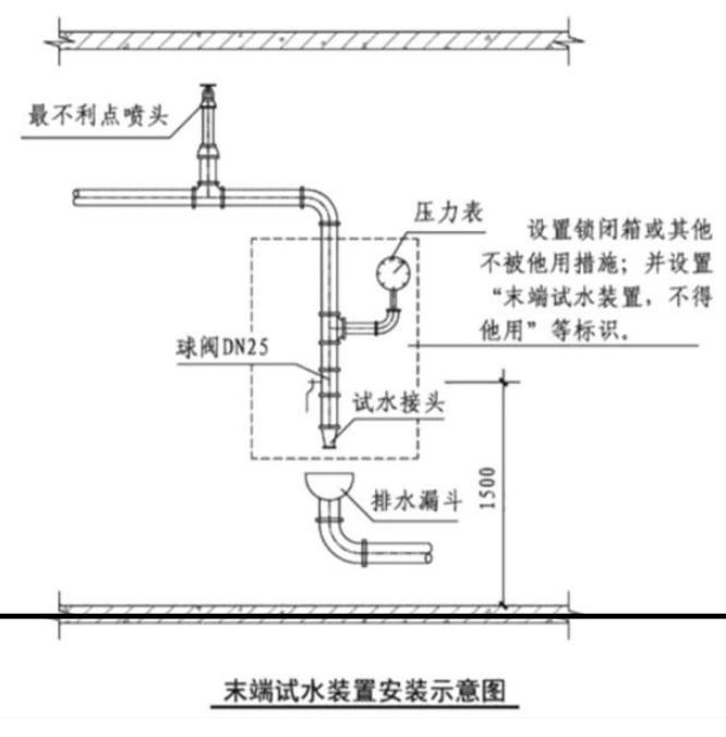 末端試水裝置和試水閥應(yīng)采取不被他用的措施
