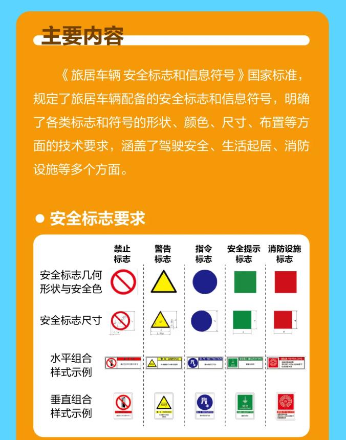 GB/T46094-2025《旅居車輛安全標(biāo)志和信息符號》主要內(nèi)容
