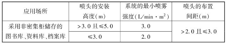 閉式系統(tǒng)的噴霧強度、噴頭的布置間距和安裝高度