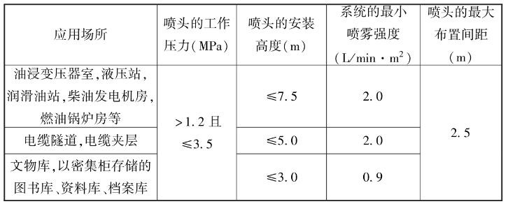 采用全淹沒應用方式開式系統(tǒng)的噴霧強度、噴頭的布置間距、安裝高度和工作壓力
