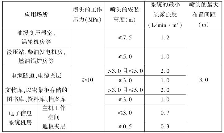 采用全淹沒應用方式開式系統(tǒng)的噴霧強度、噴頭的布置間距、安裝高度和工作壓力