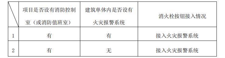 消火栓按鈕接入火災(zāi)自動(dòng)報(bào)警系統(tǒng)的問題