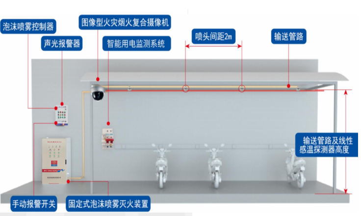 固定式泡沫噴霧滅火系統(tǒng)