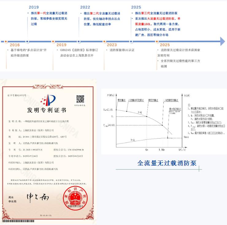 凱泉全流量無過載消防泵