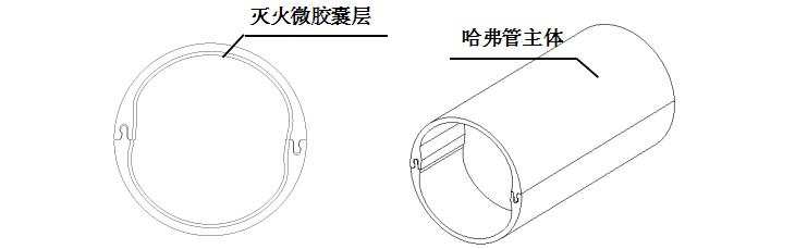無(wú)煙主動(dòng)滅焰哈弗管示意圖