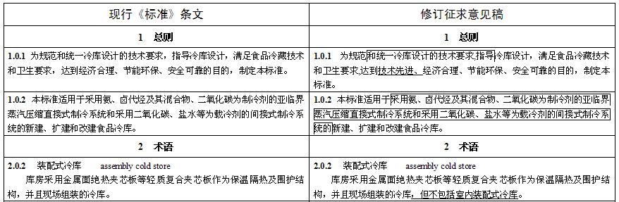 《冷庫設(shè)計(jì)標(biāo)準(zhǔn)》GB 50072-2021局部修訂條文對(duì)照表