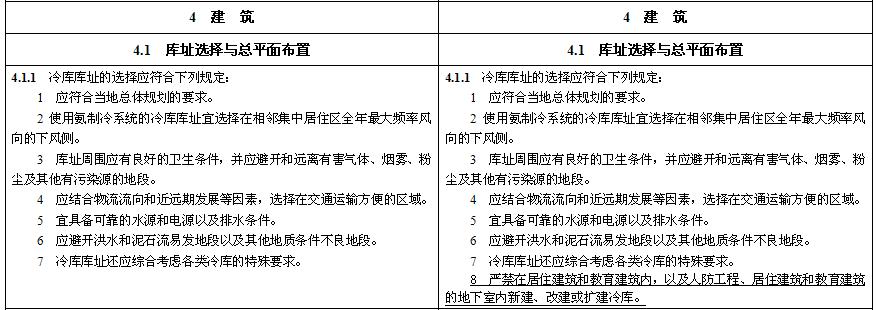 《冷庫設(shè)計(jì)標(biāo)準(zhǔn)》GB 50072-2021局部修訂條文對(duì)照表